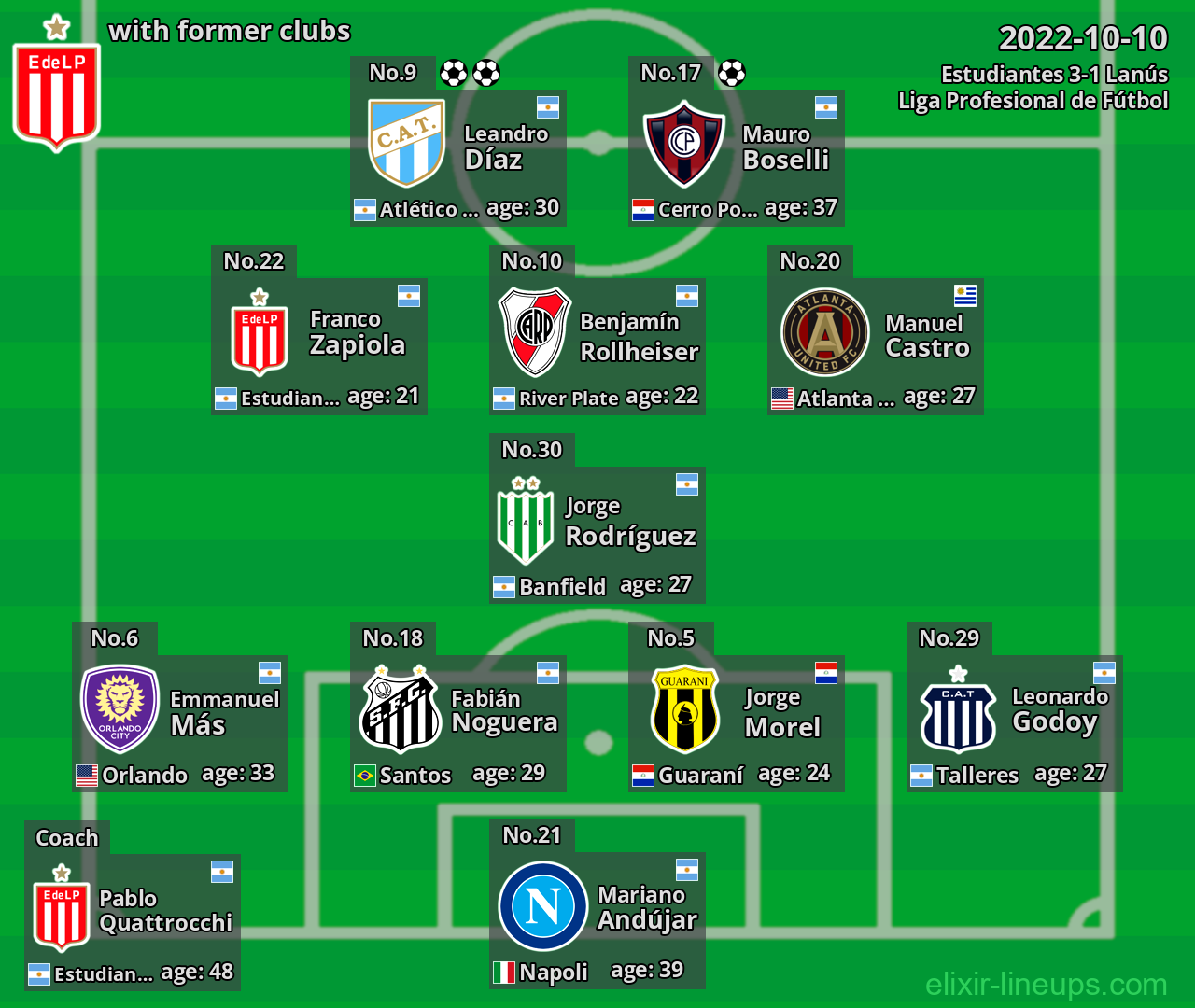 Estudiantes with latter clubs 2022-10-10