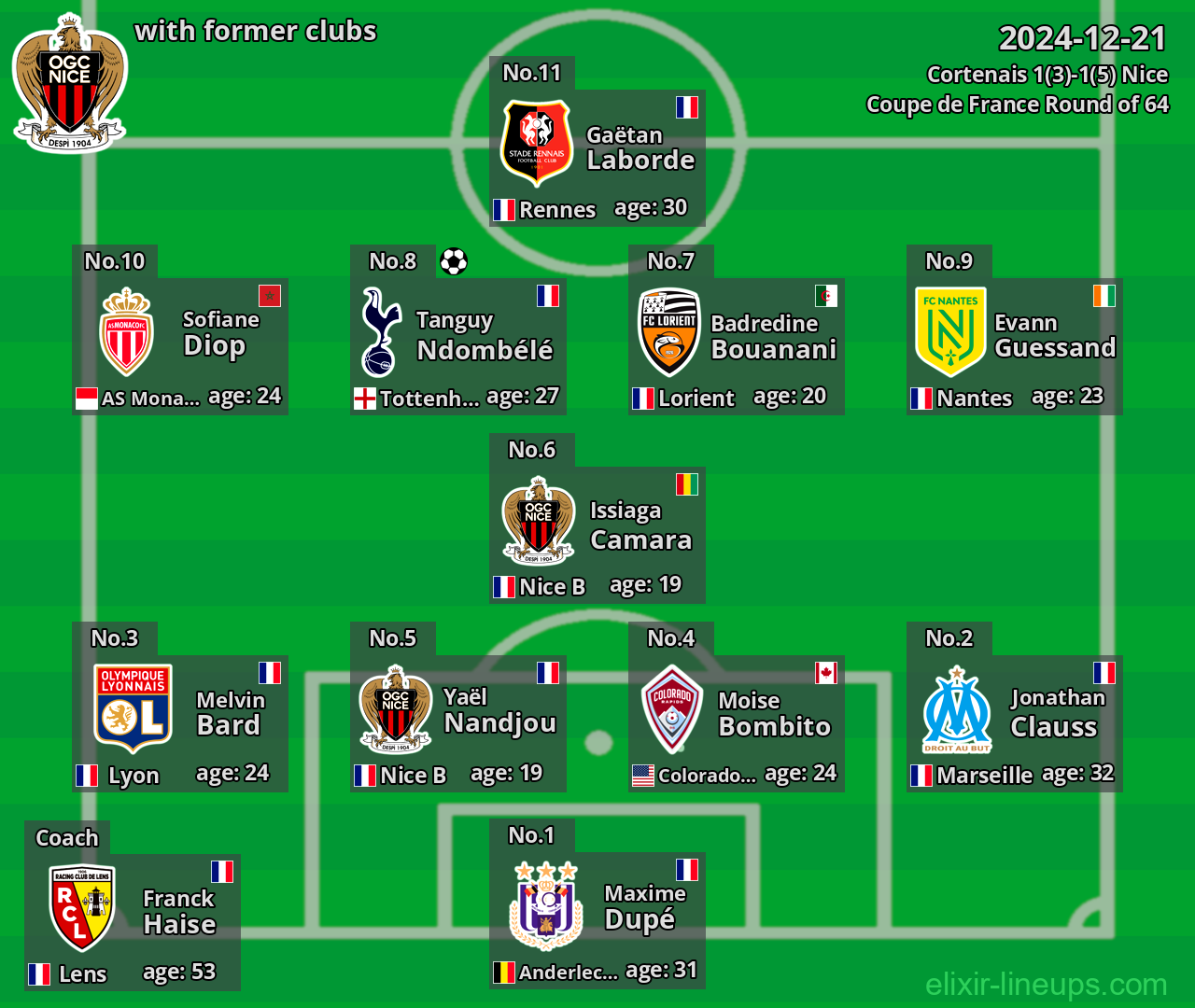 Nice with former clubs 2024-12-21