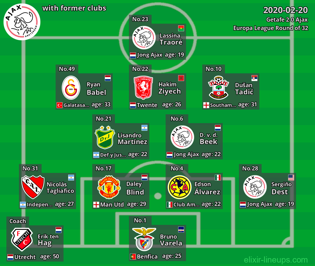 Ajax with latter clubs 2020-02-20