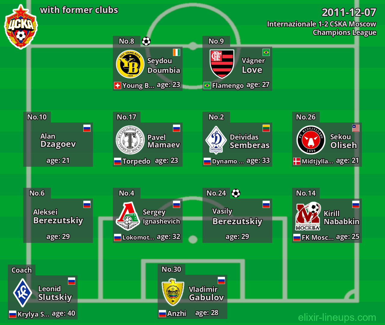 CSKA Moscow with former clubs 2011-12-07