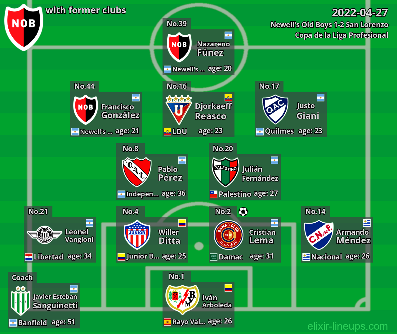 Newell's Old Boys with former clubs 2022-04-27