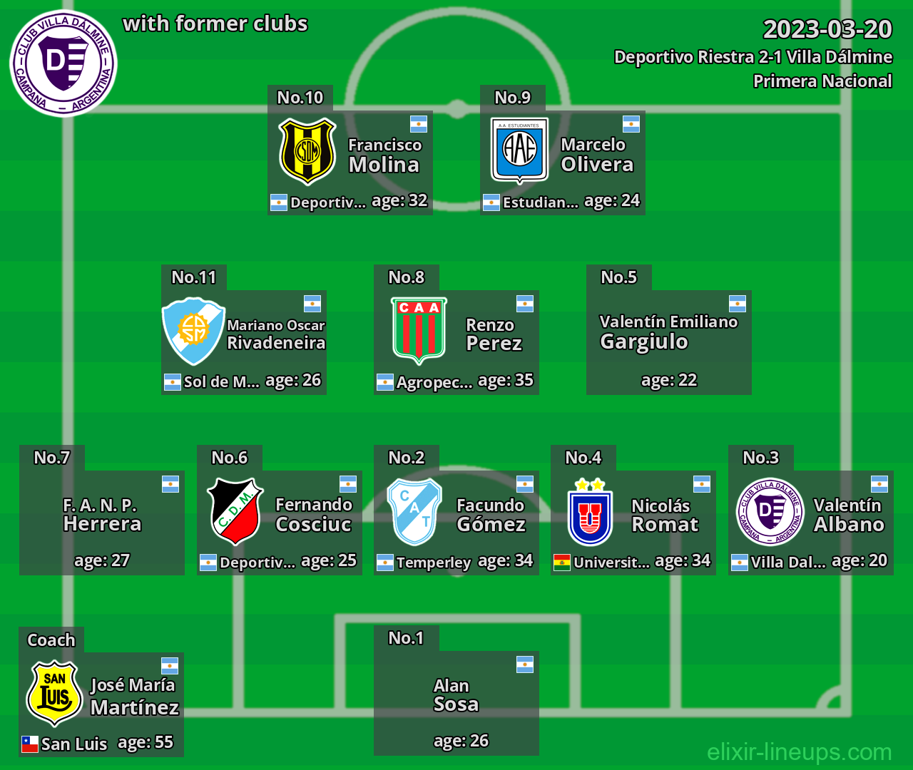 Villa Dálmine with latter clubs 2023-03-20