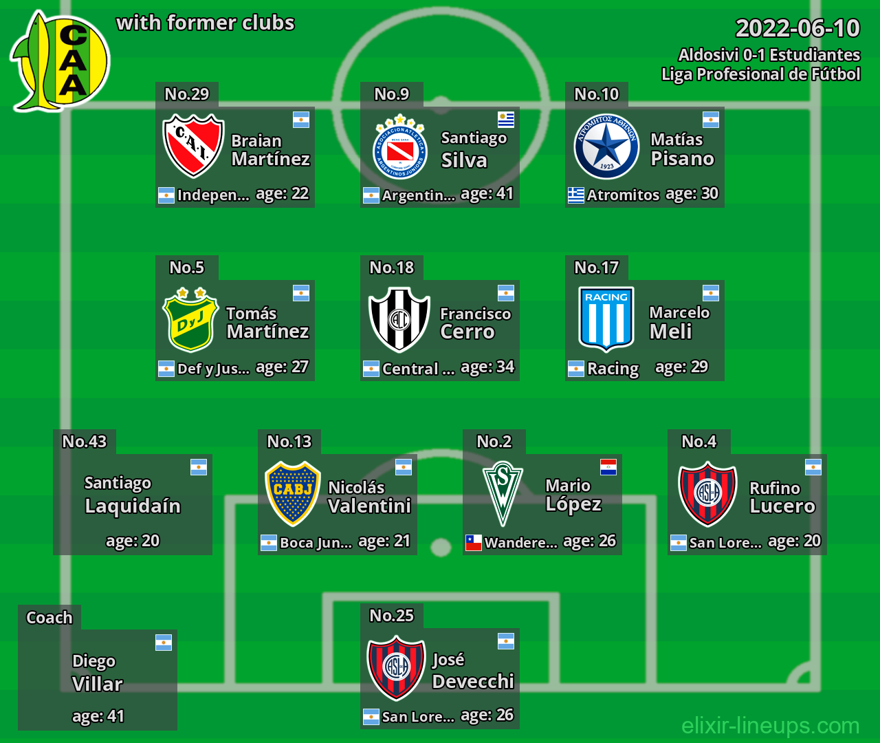 Aldosivi with former clubs 2022-06-10