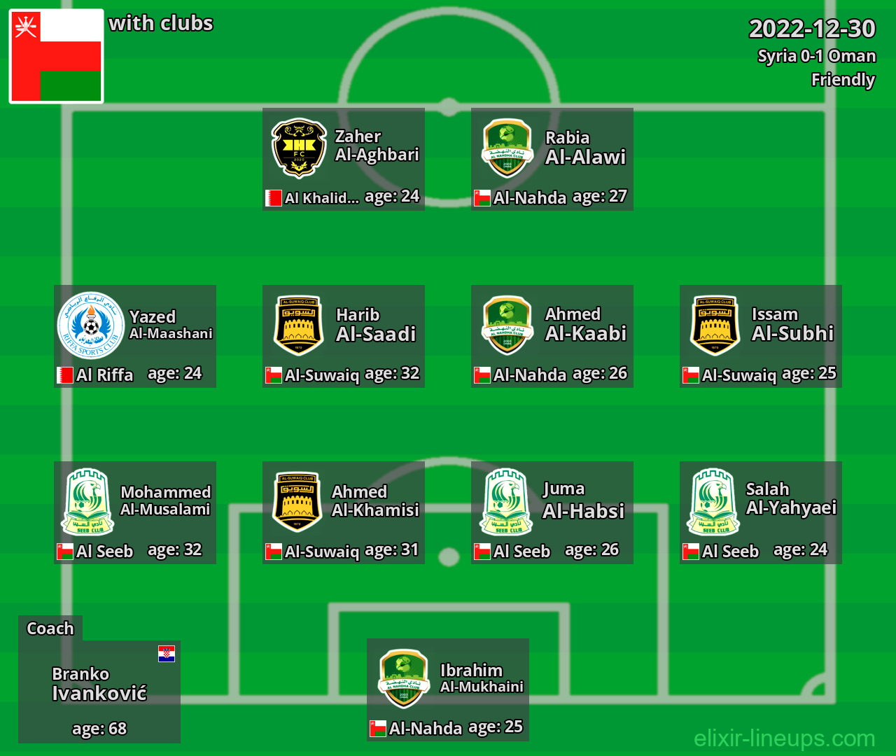 Oman 2022-12-30