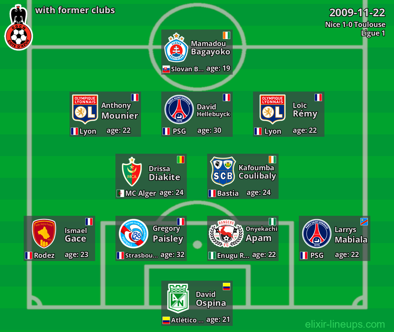 Nice with latter clubs 2009-11-22