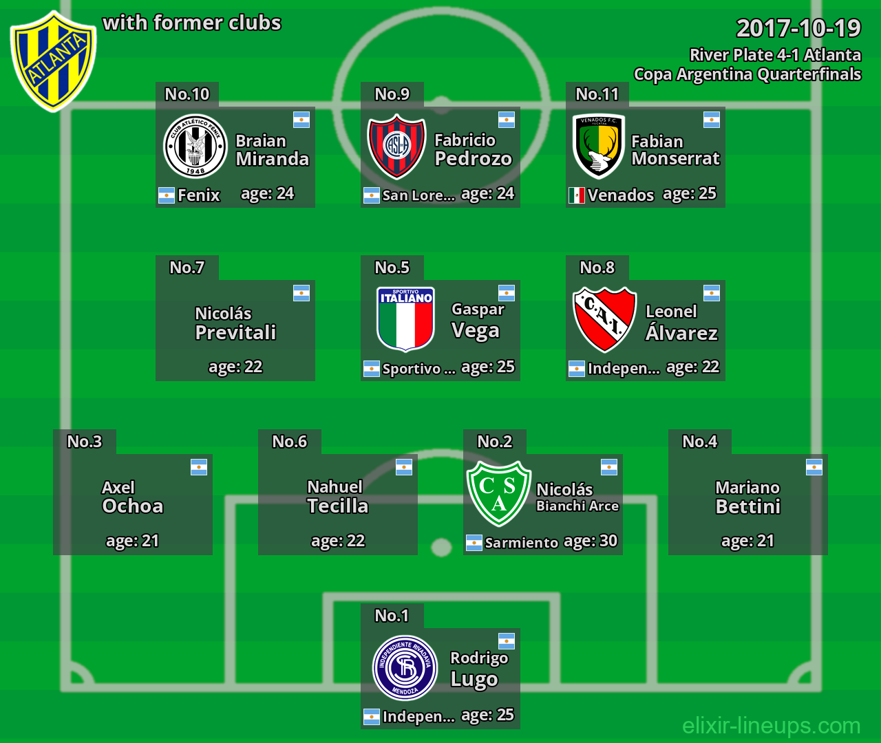 Atlanta with former clubs 2017-10-19