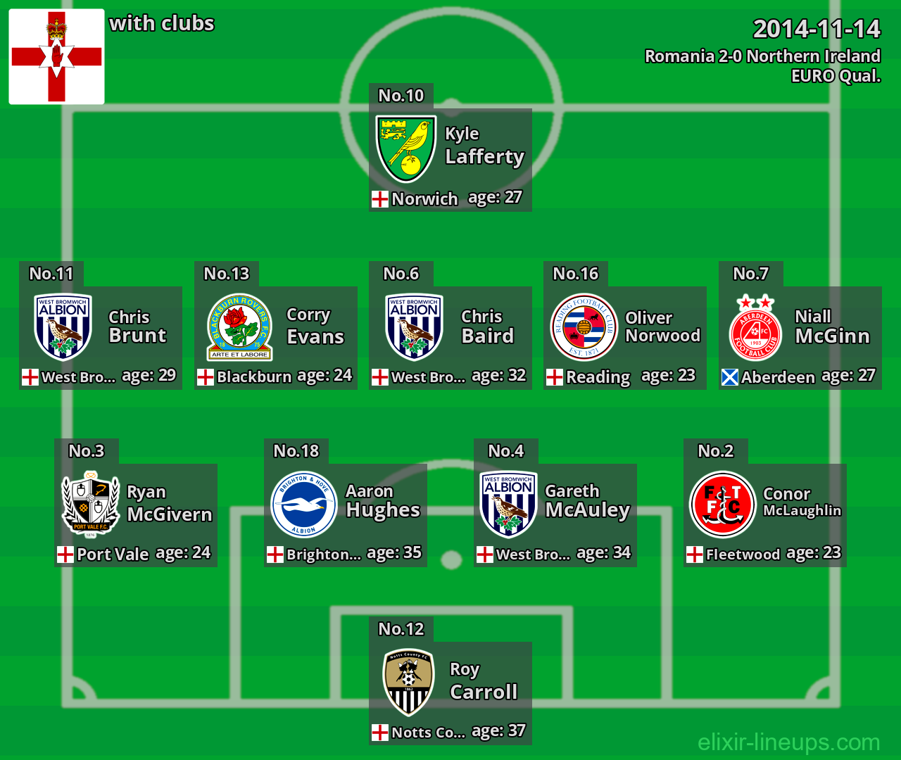 Northern Ireland 2014-11-14