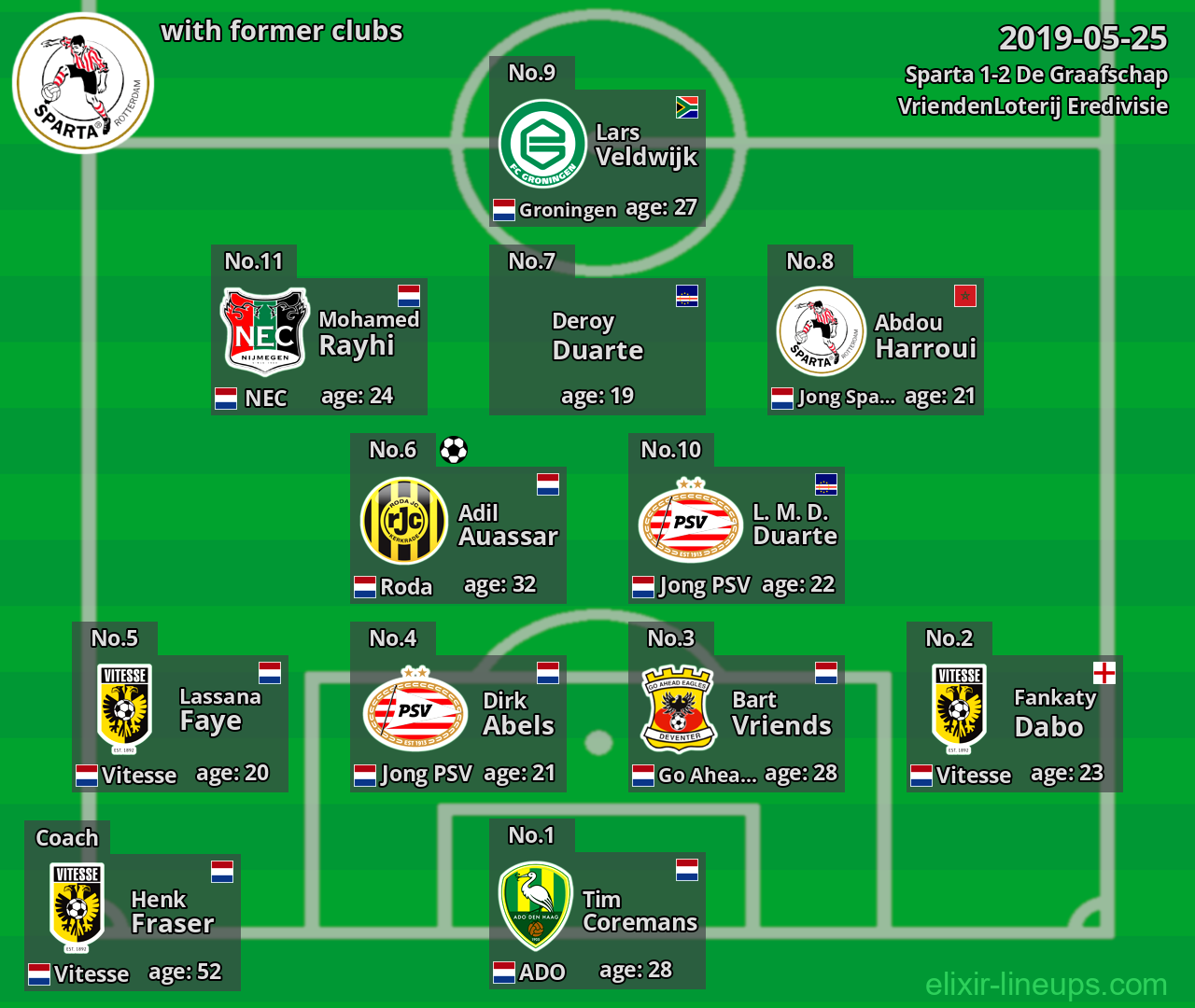Sparta with latter clubs 2019-05-25