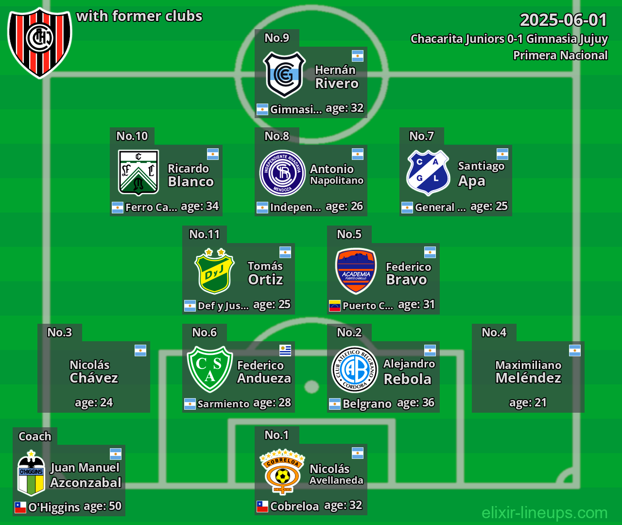 Chacarita Juniors with former clubs 2025-06-01