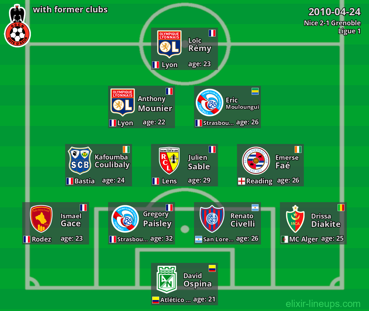 Nice with latter clubs 2010-04-24