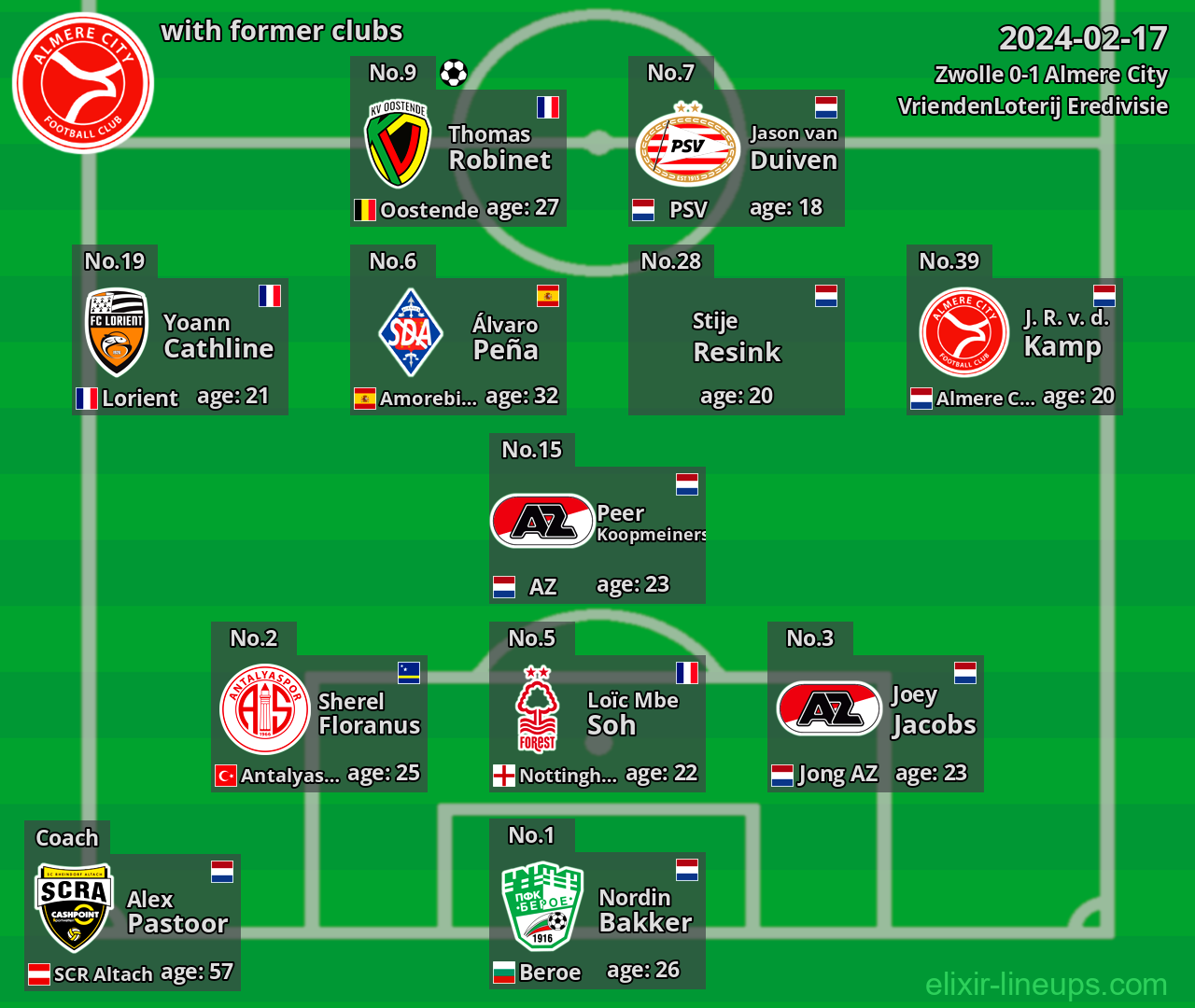 Almere City with latter clubs 2024-02-17