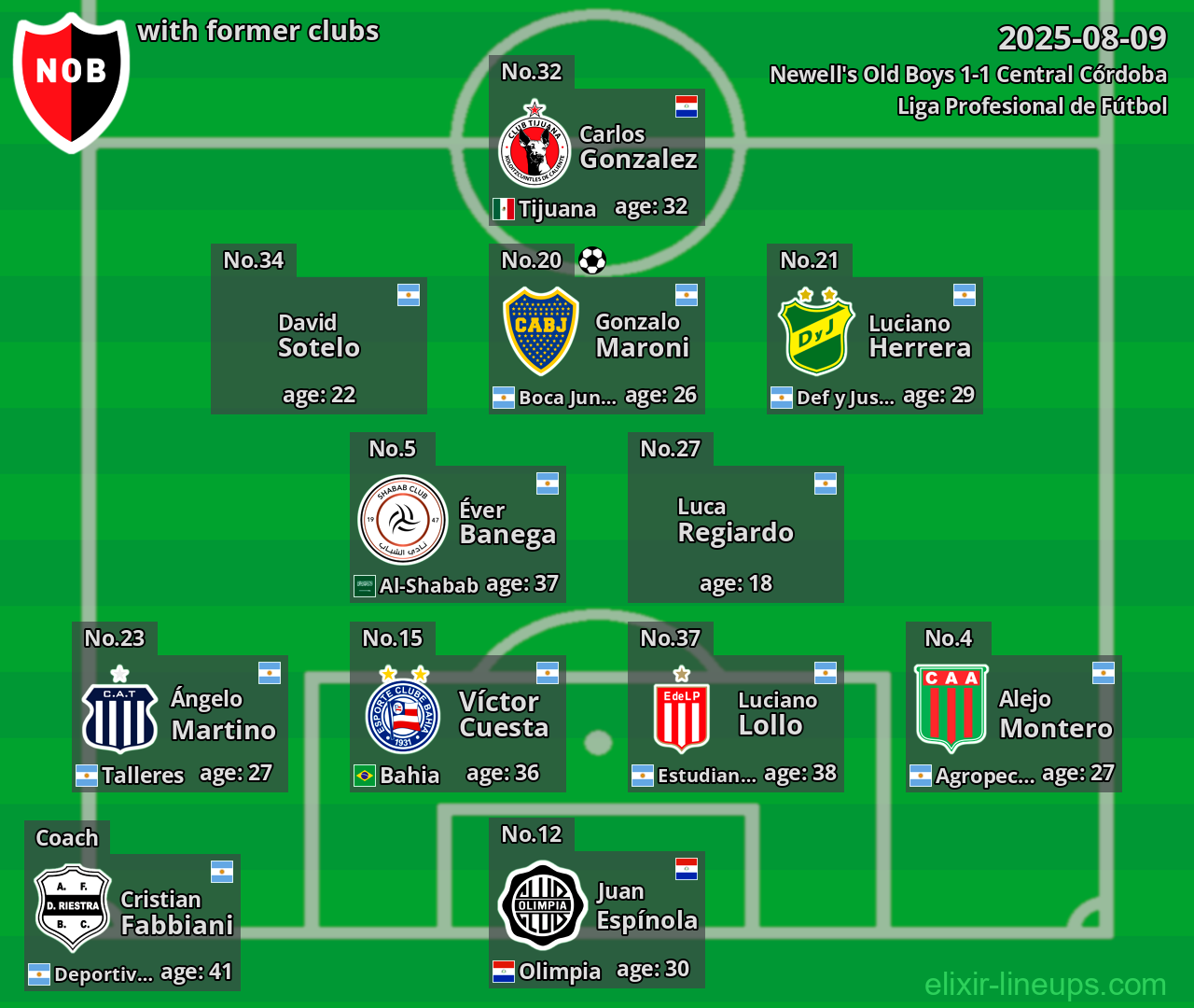 Newell's Old Boys with former clubs 2025-08-09