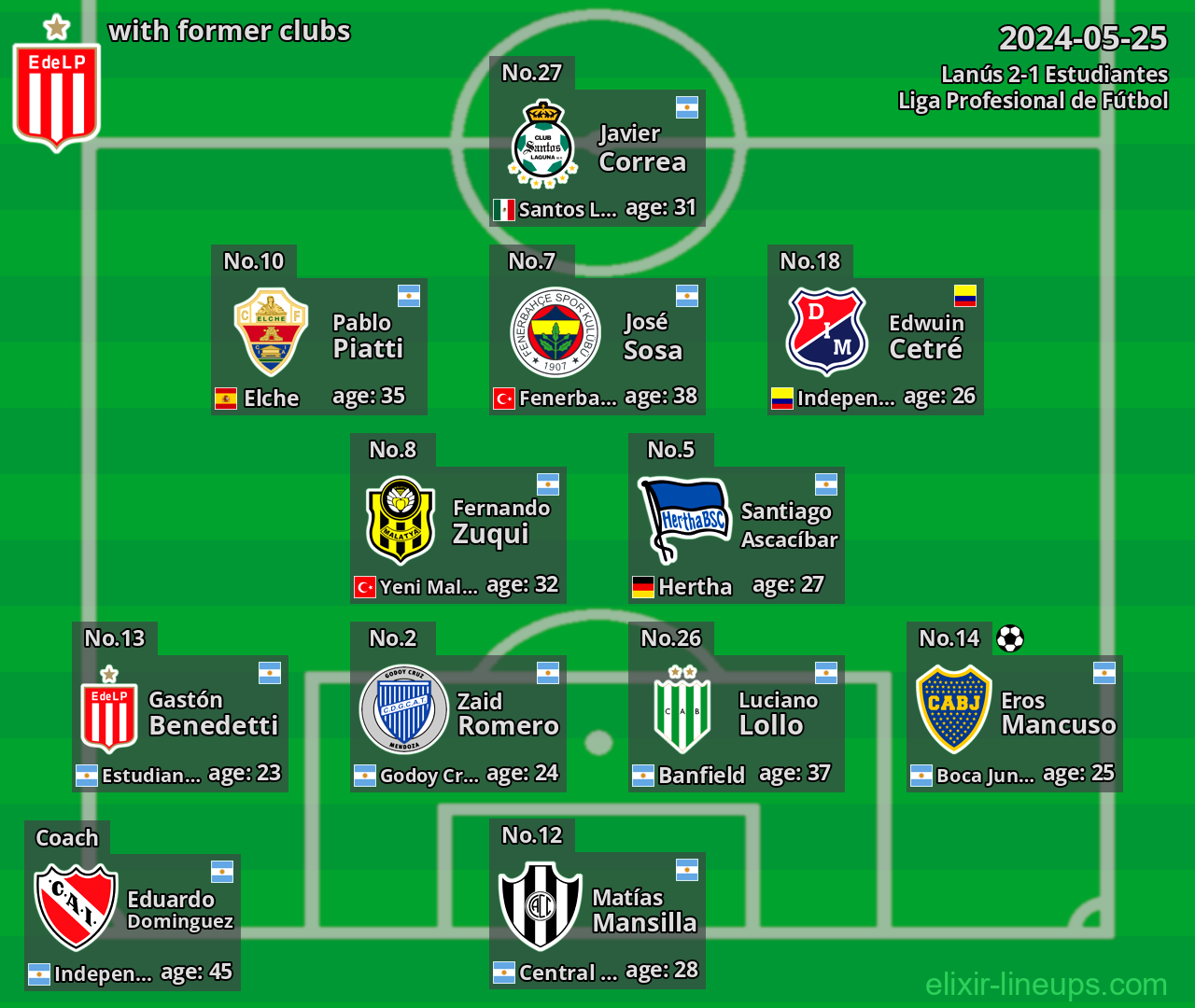 Estudiantes with former clubs 2024-05-25