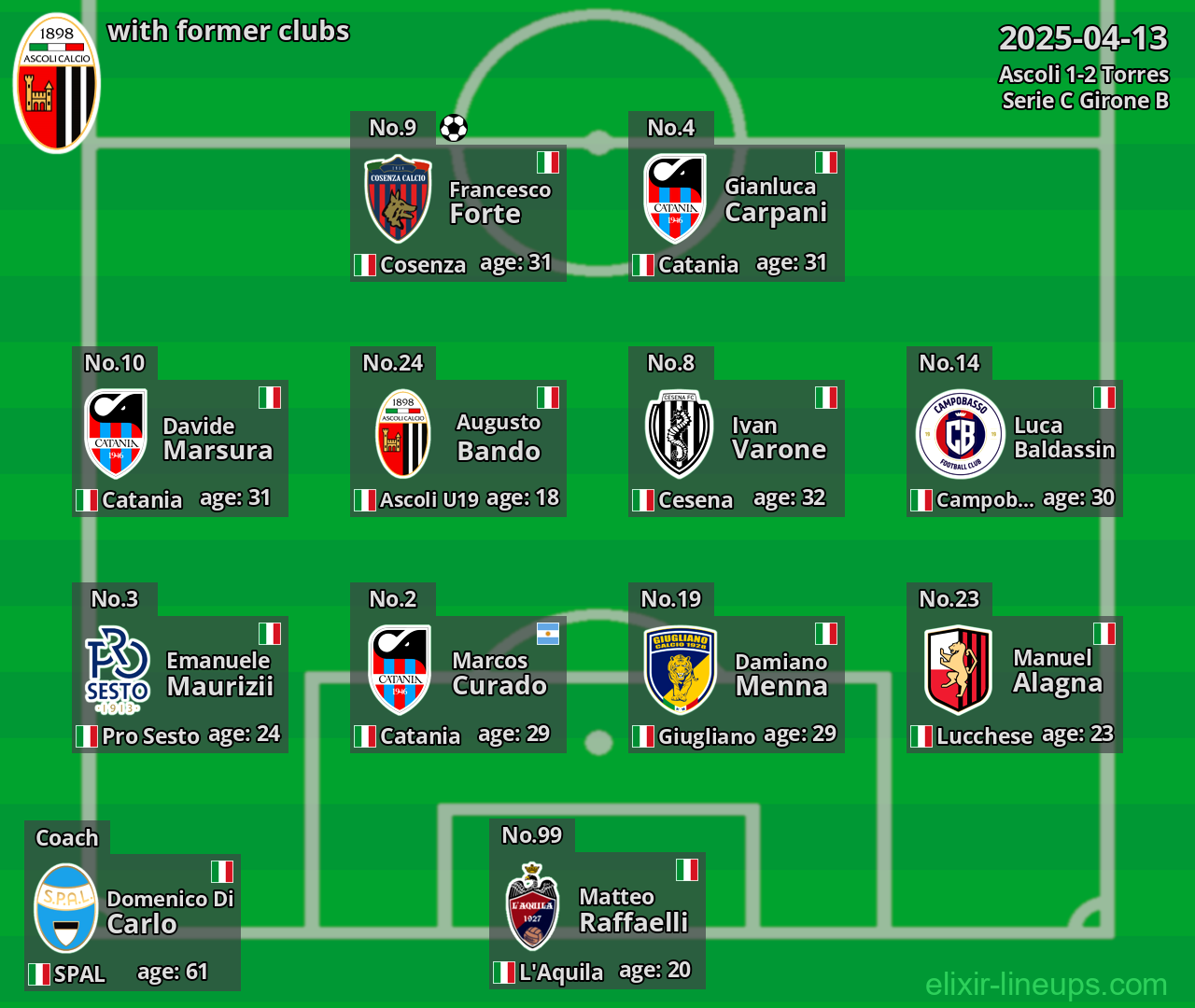 Ascoli with former clubs 2025-04-13