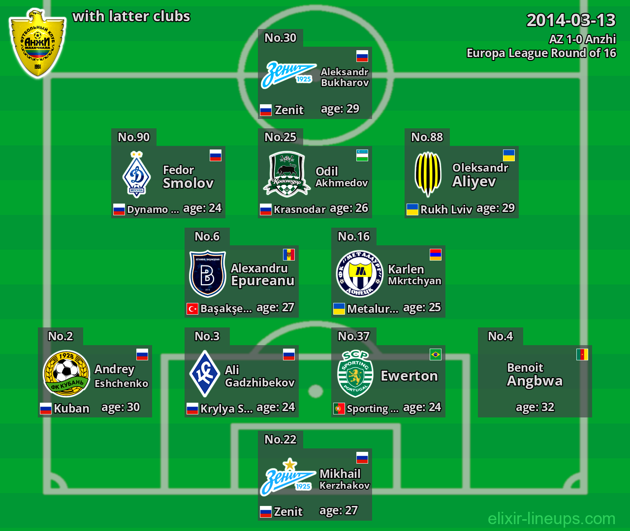 Anzhi with latter clubs 2014-03-13