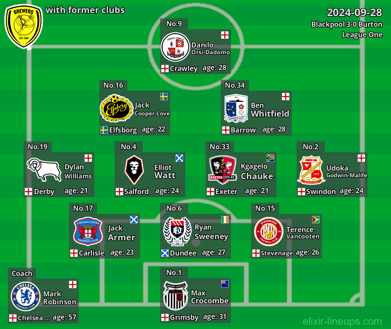 Burton with former clubs 2024-09-28