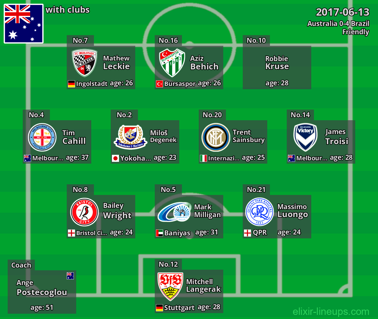 Australia 2017-06-13