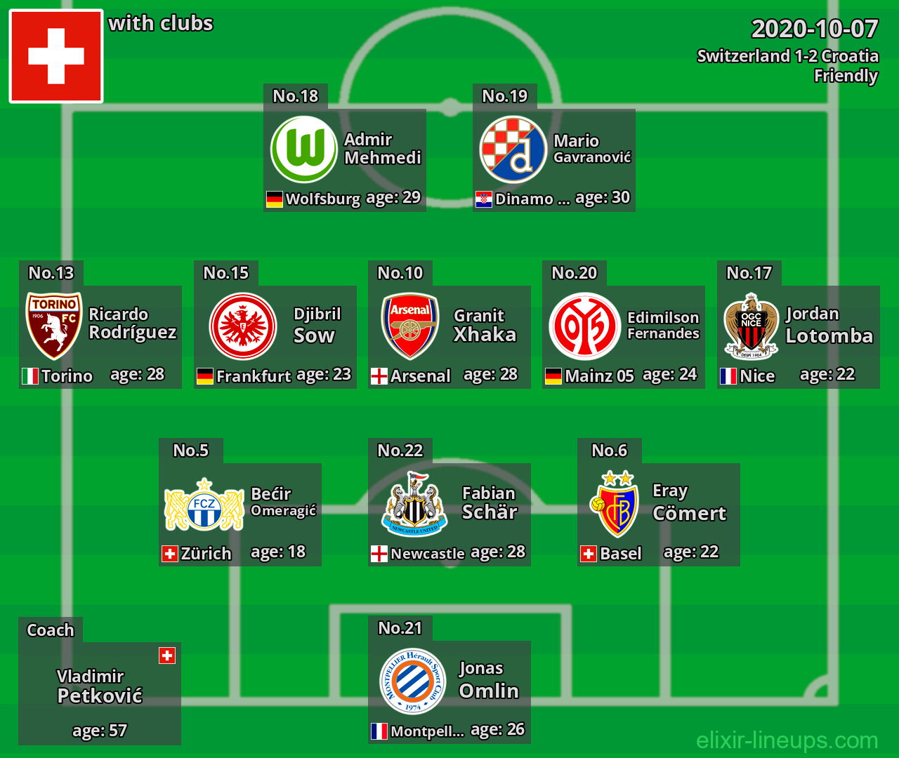 Switzerland 2020-10-07