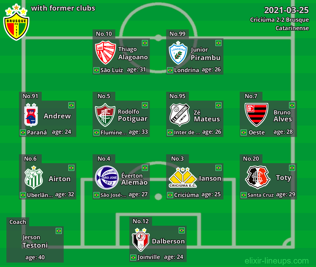 Brusque with latter clubs 2021-03-25