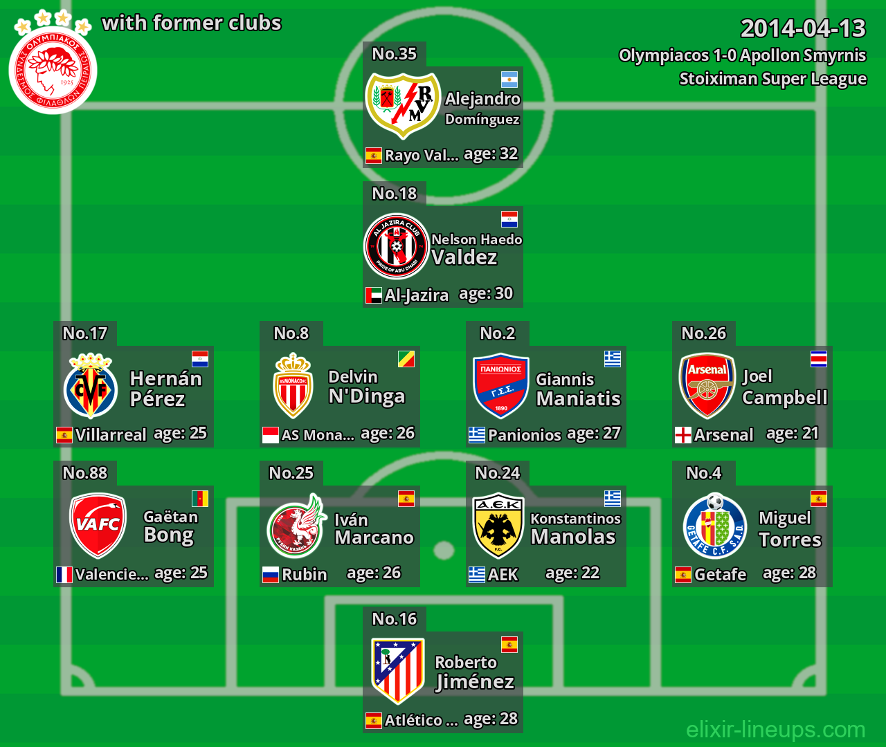 Olympiacos with latter clubs 2014-04-13