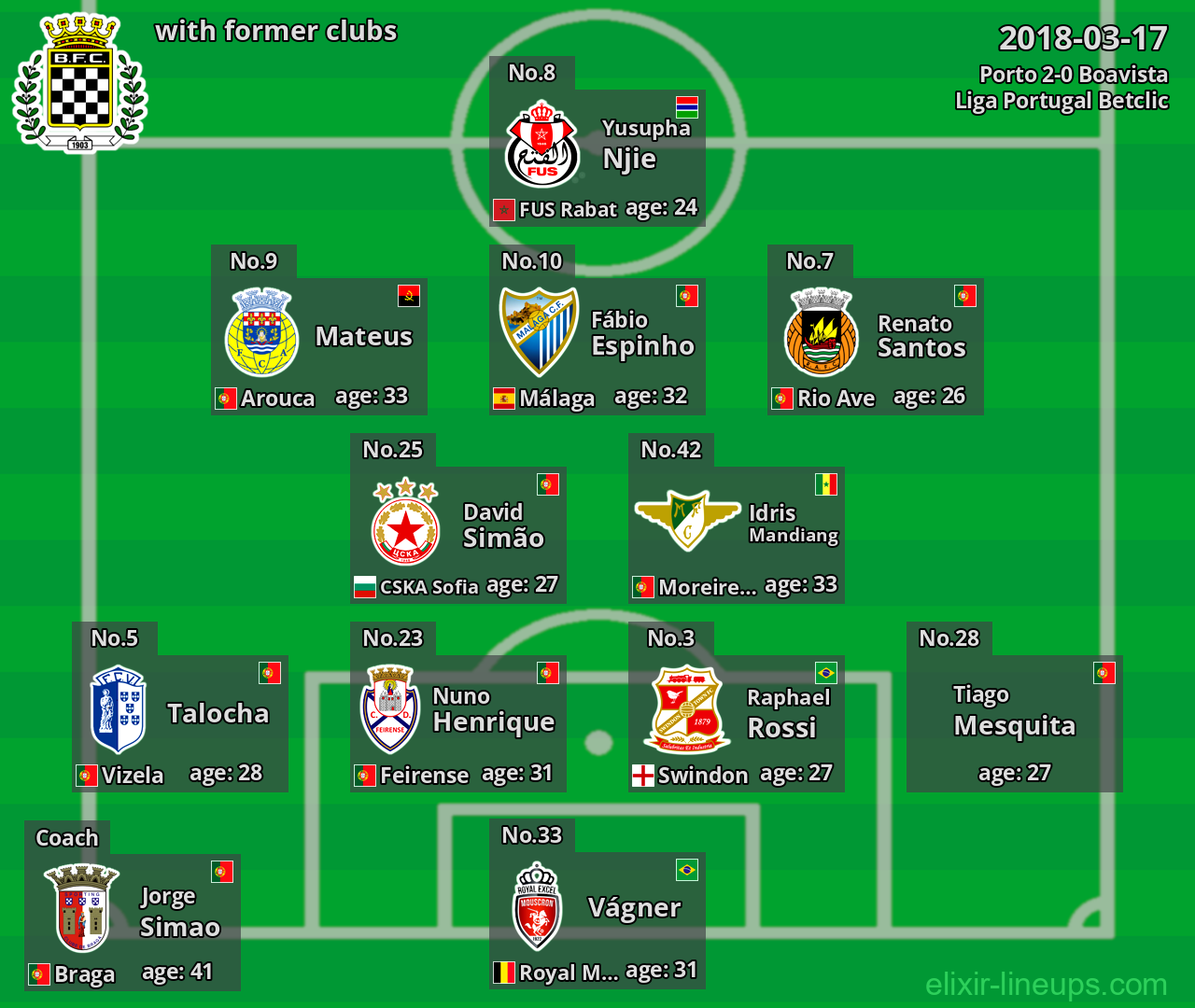 Boavista with latter clubs 2018-03-17