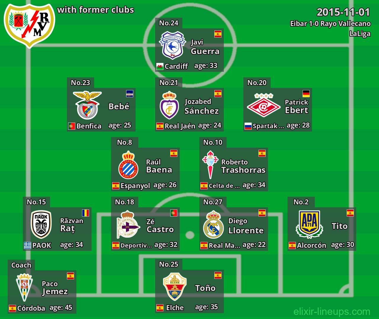 Rayo Vallecano with latter clubs 2015-11-01