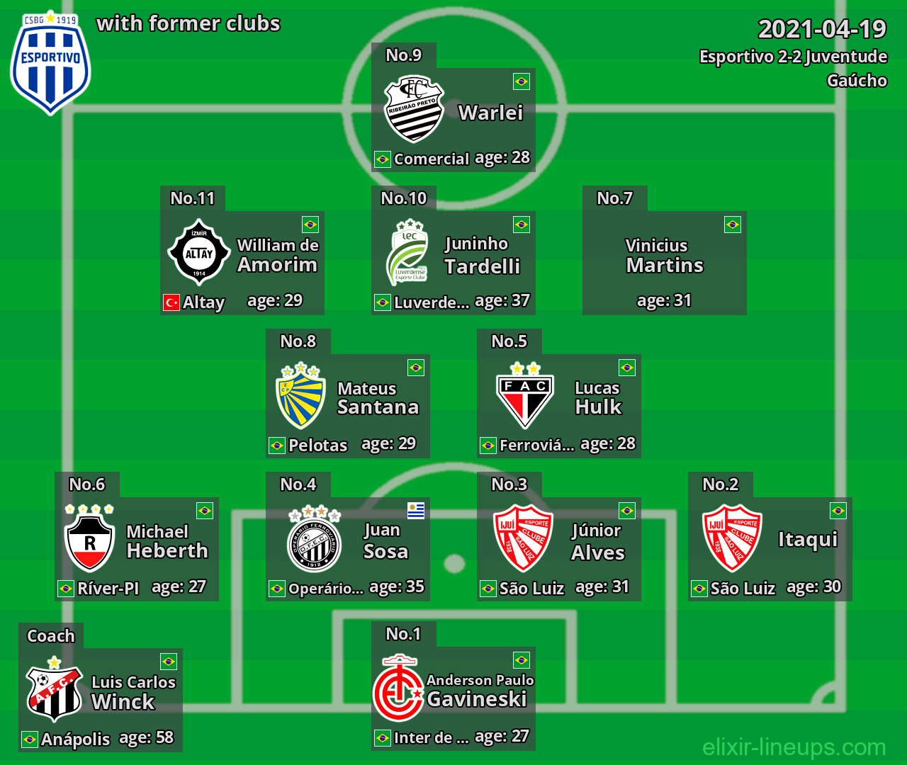 Esportivo with former clubs 2021-04-19