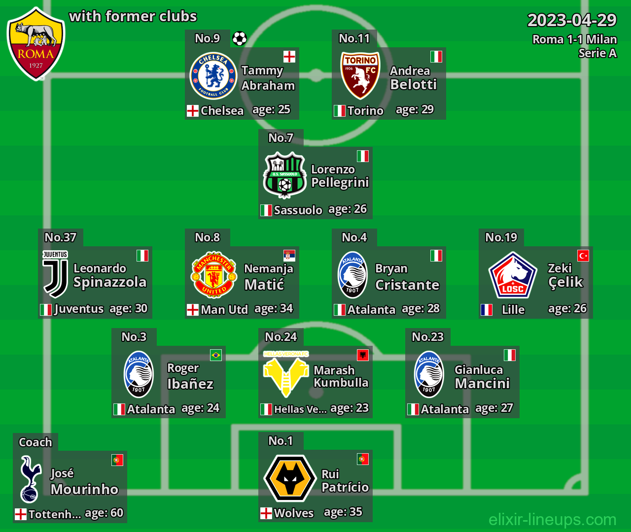 Roma with former clubs 2023-04-29