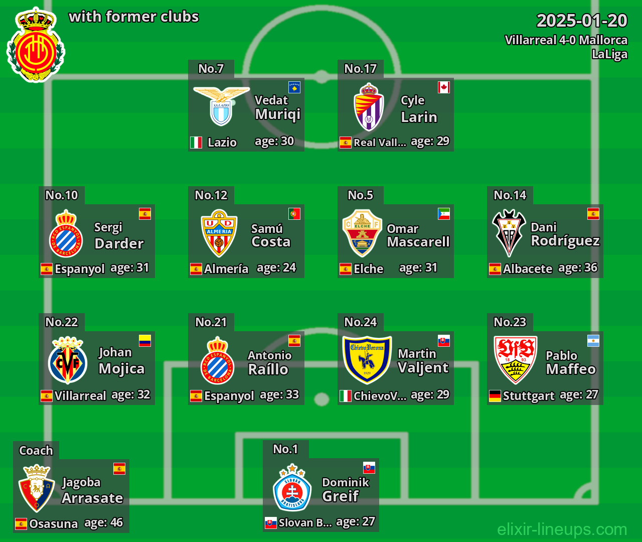 Mallorca with former clubs 2025-01-20