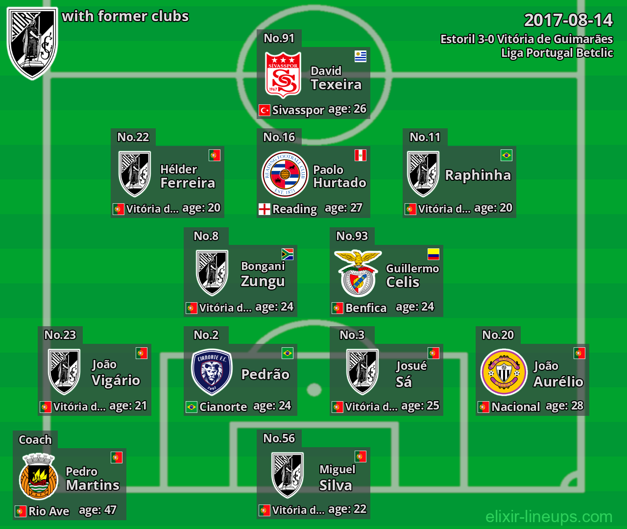 Vitória de Guimarães with latter clubs 2017-08-14