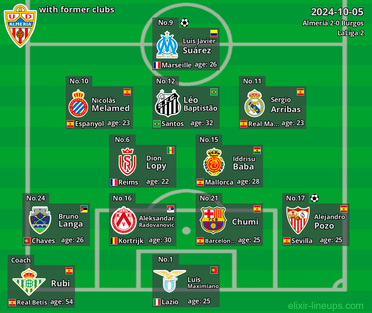 Almería with latter clubs 2024-10-05