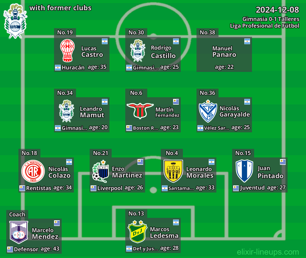Gimnasia with former clubs 2024-12-08