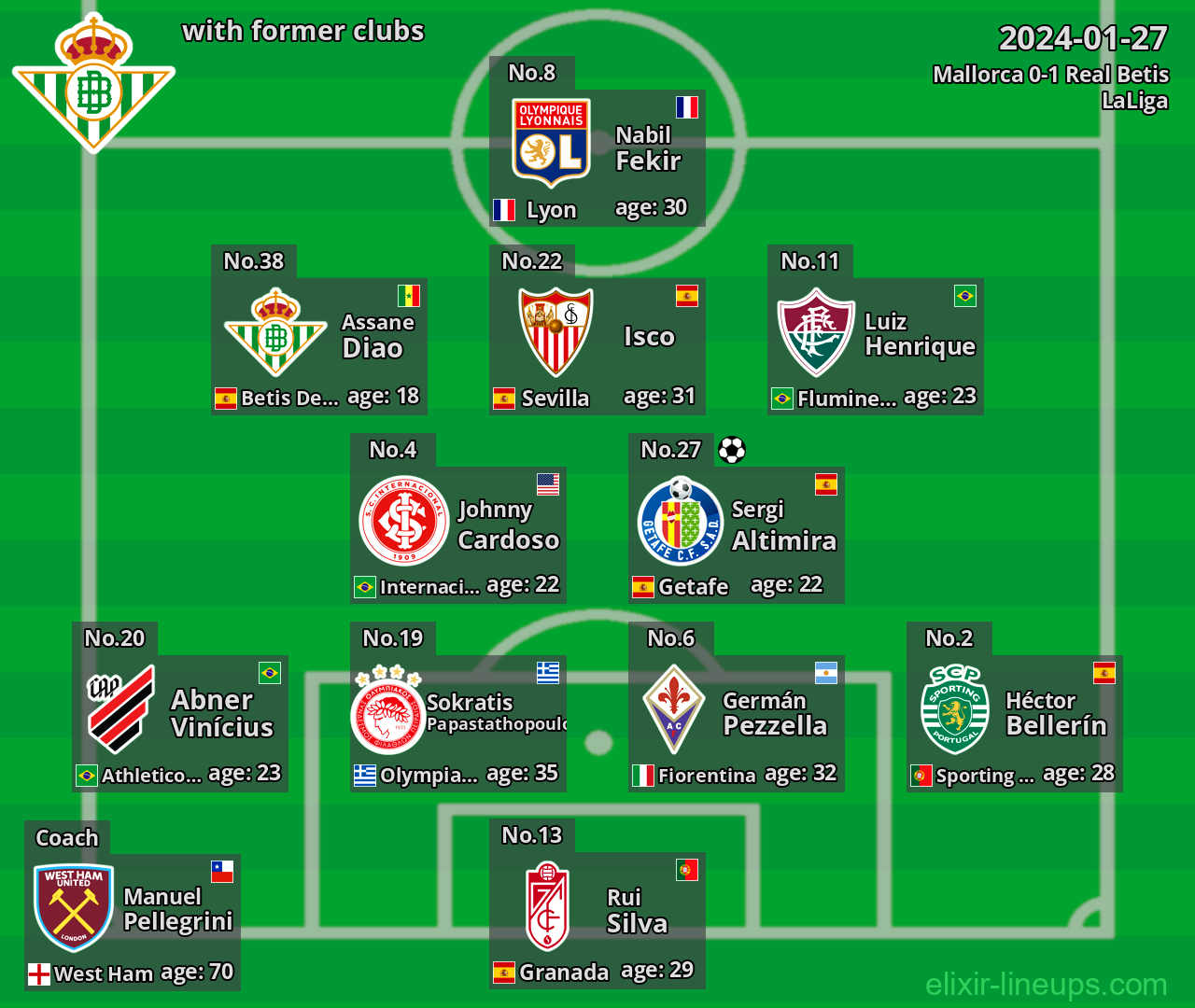 Real Betis with latter clubs 2024-01-27