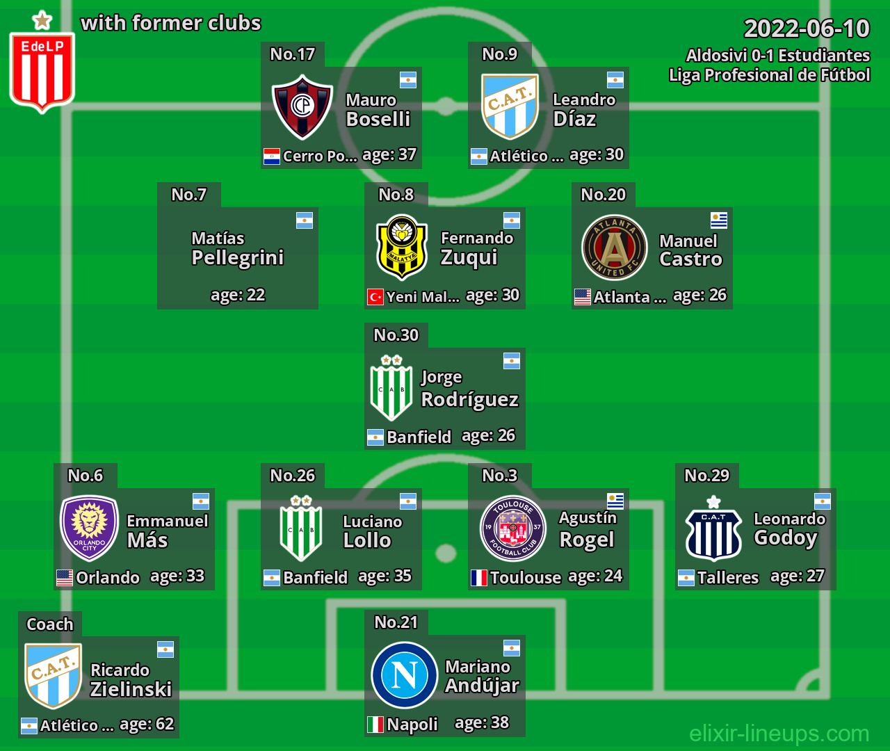 Estudiantes with latter clubs 2022-06-10