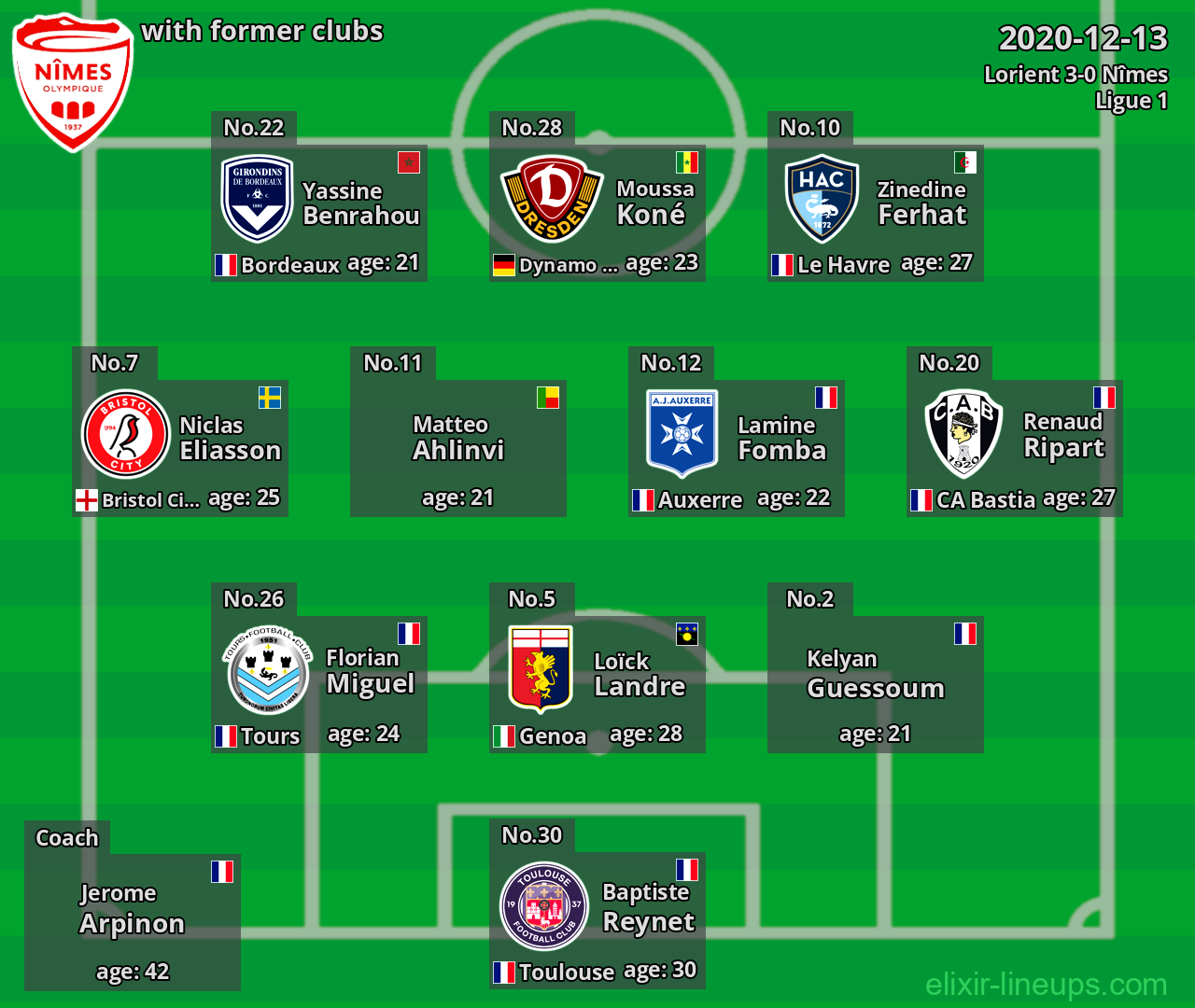 Nîmes with latter clubs 2020-12-13