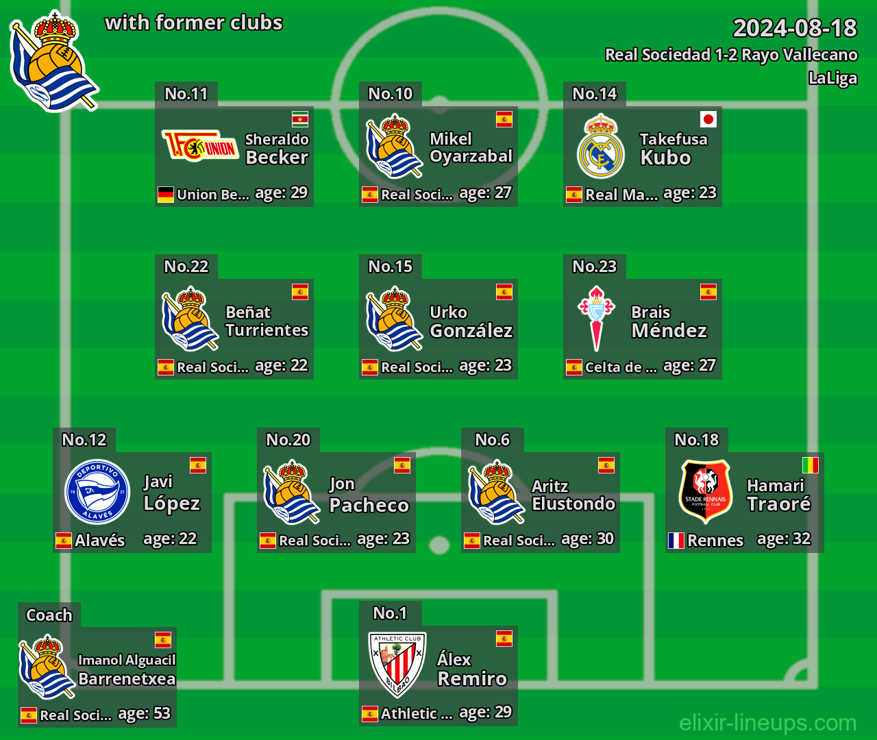 Real Sociedad with former clubs 2024-08-18