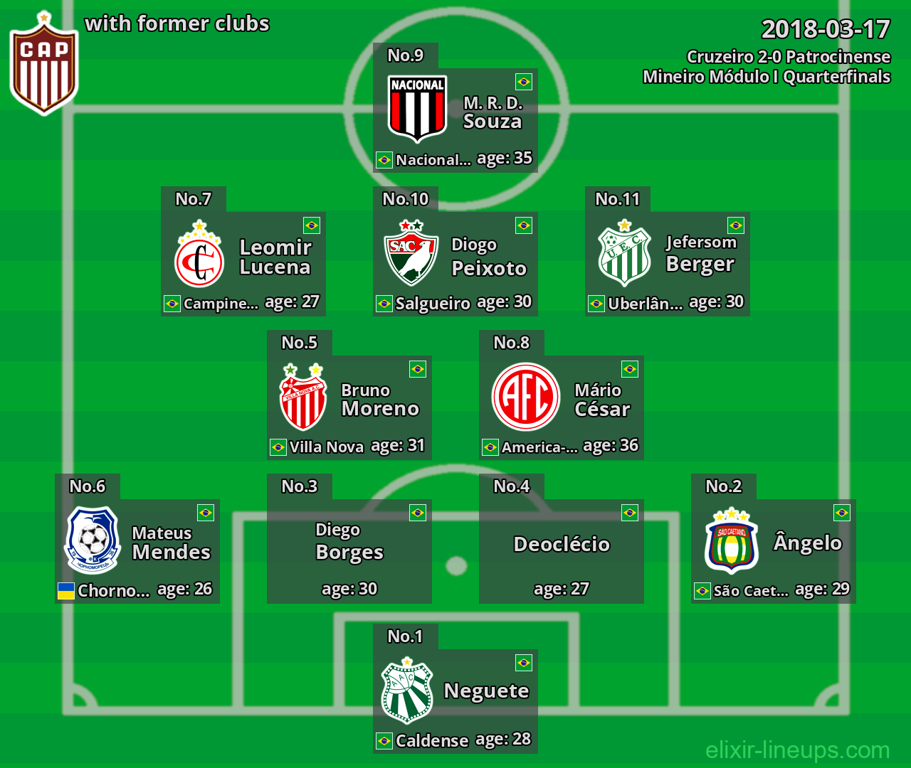 Patrocinense with former clubs 2018-03-17