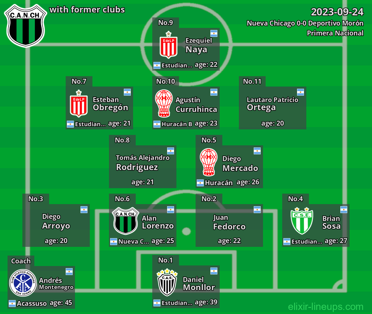 Nueva Chicago with former clubs 2023-09-24