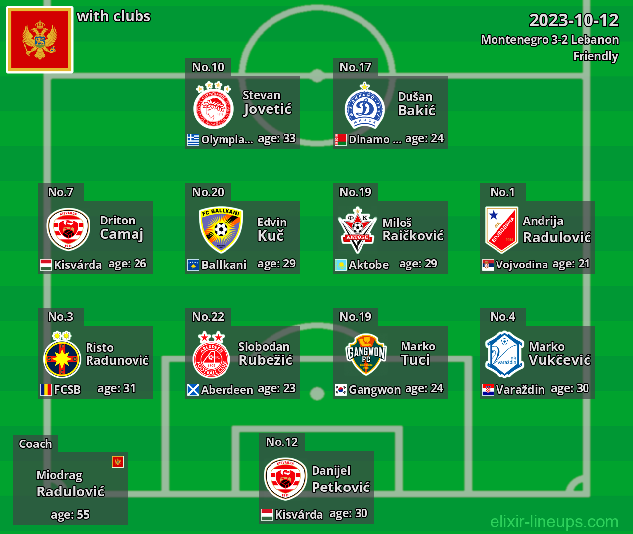Montenegro 2023-10-12
