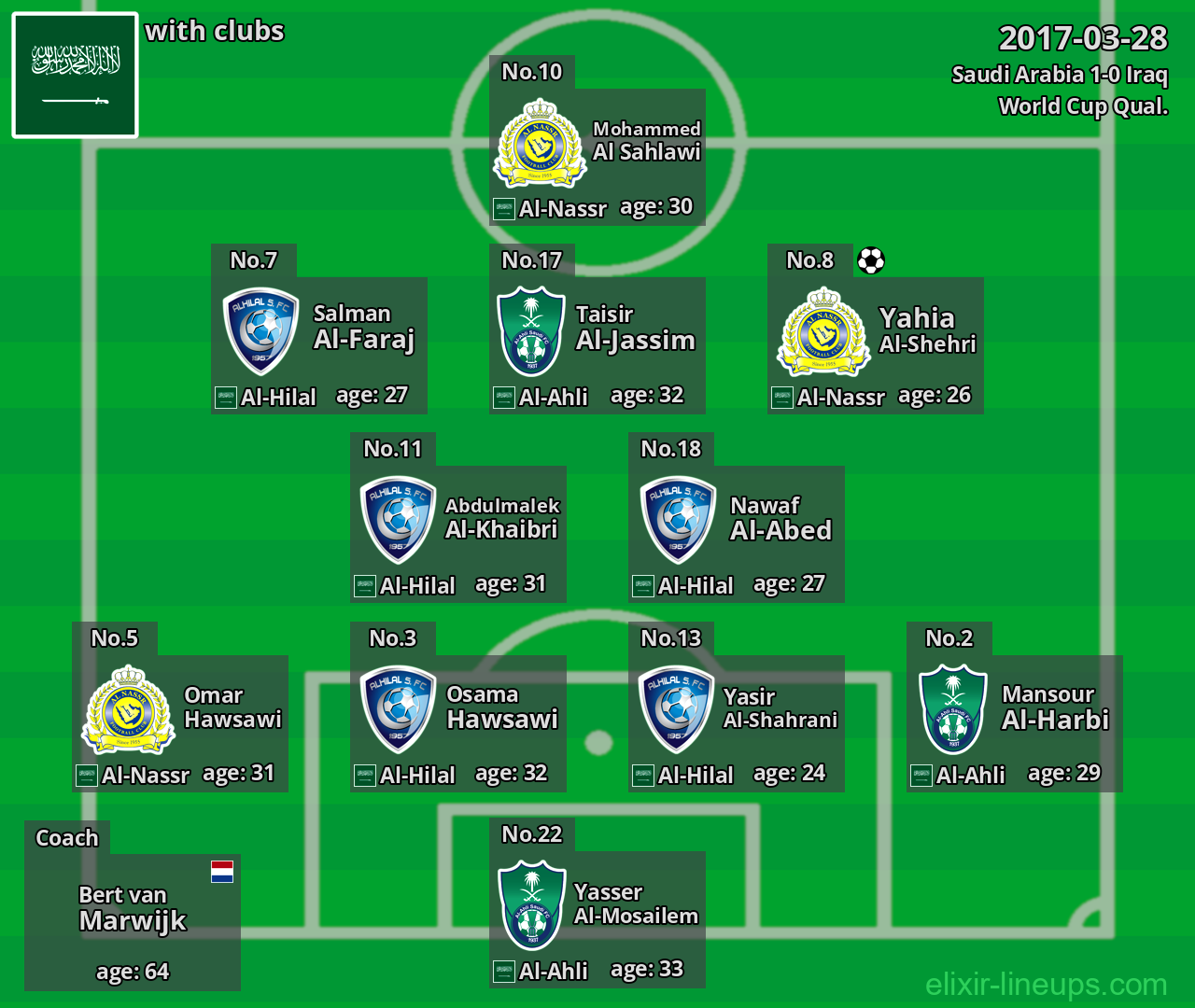 Saudi Arabia 2017-03-28