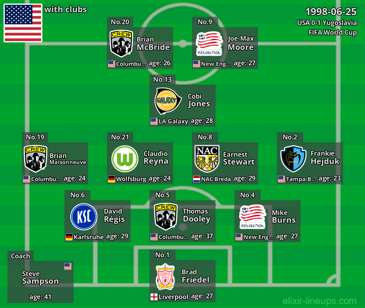 USA 1998-06-25
