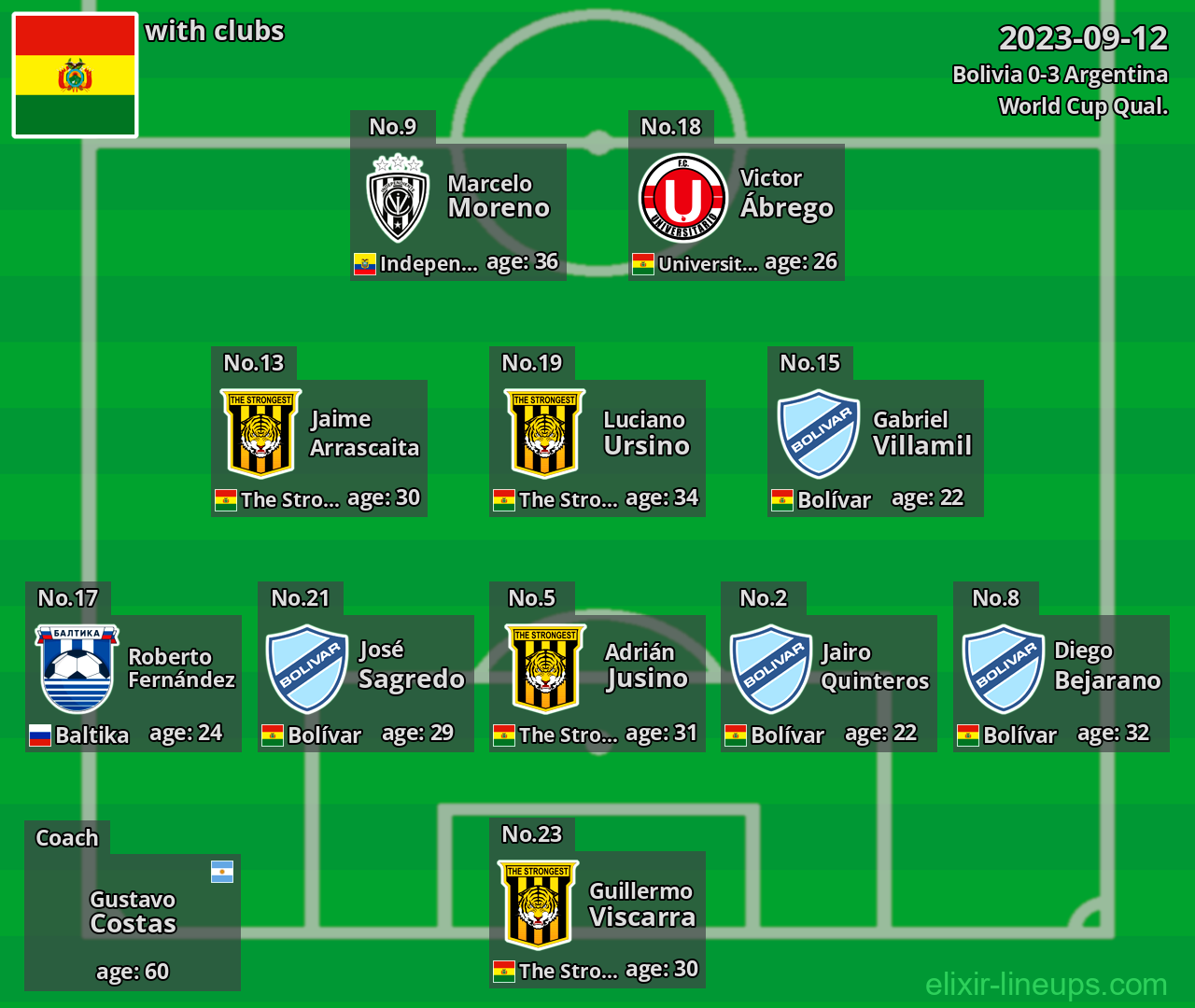 Bolivia 2023-09-12