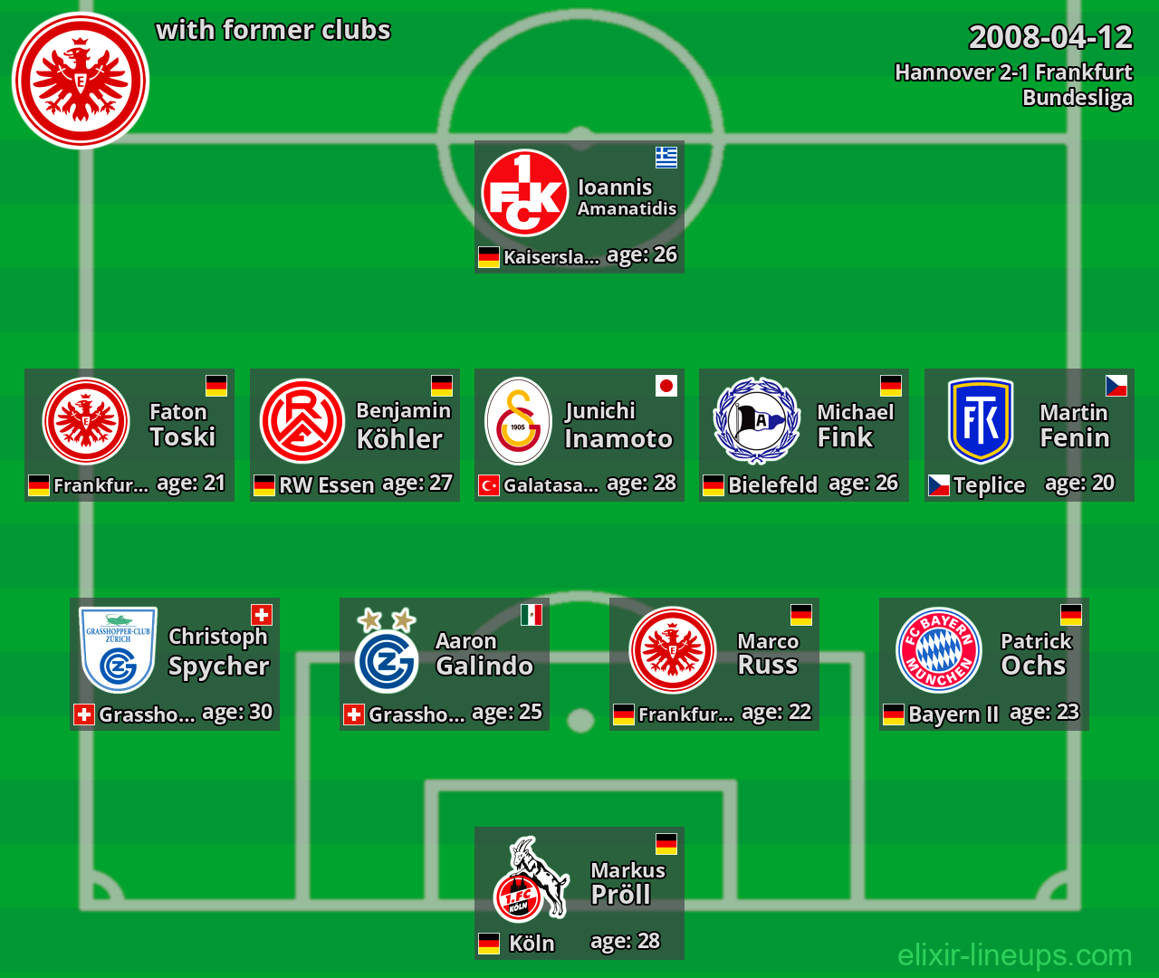 Frankfurt with latter clubs 2008-04-12