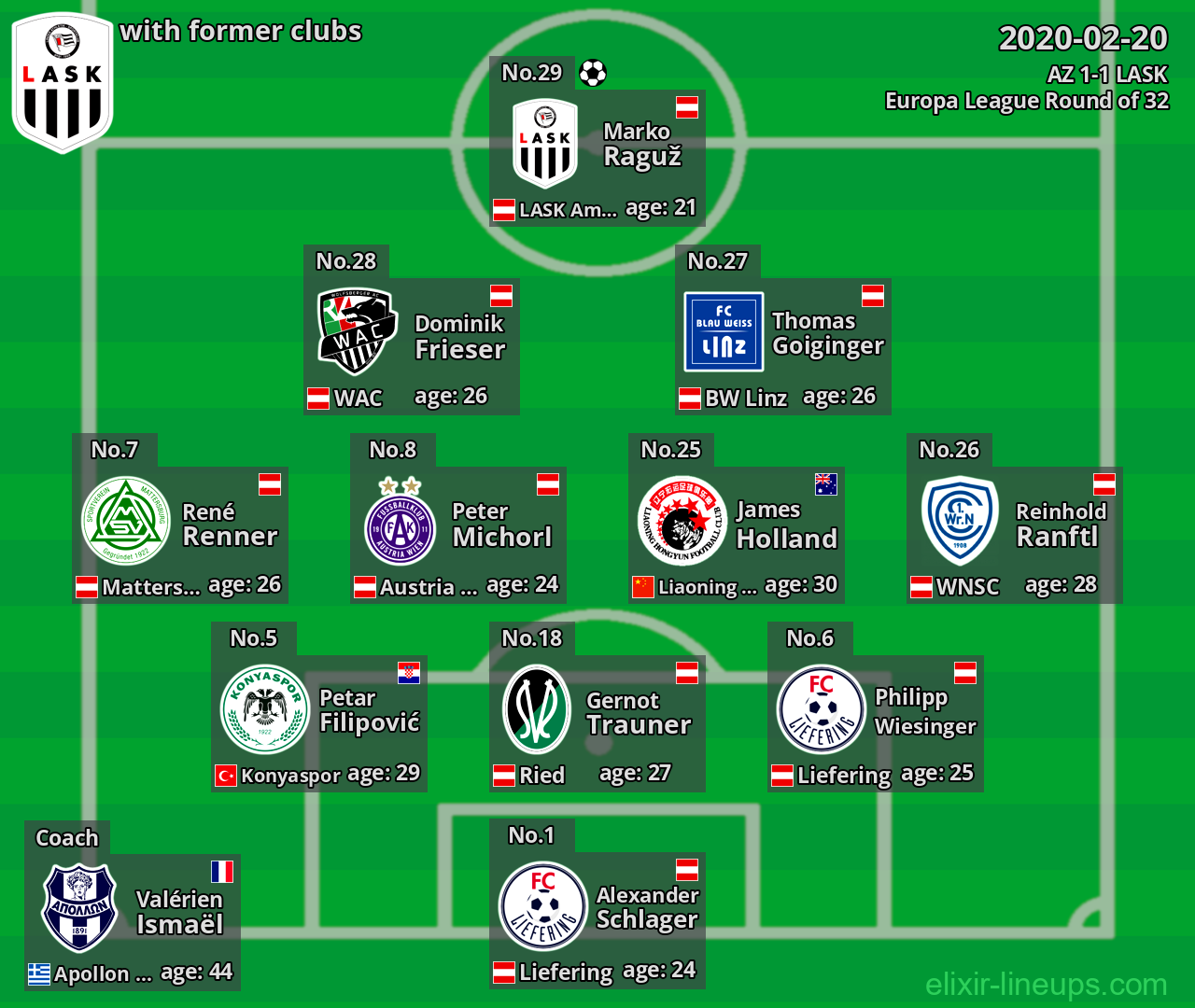LASK with former clubs 2020-02-20