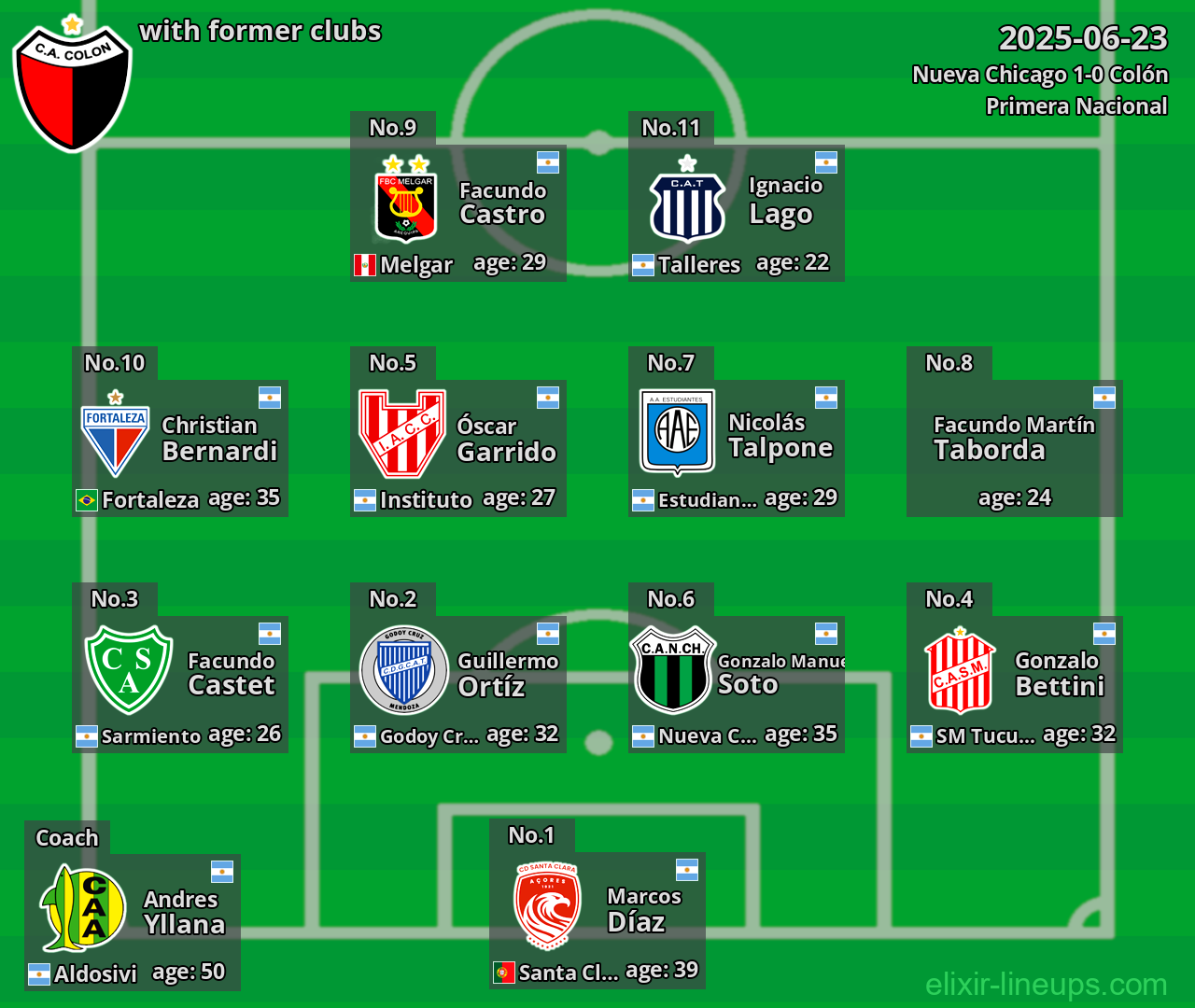 Colón with former clubs 2025-06-23