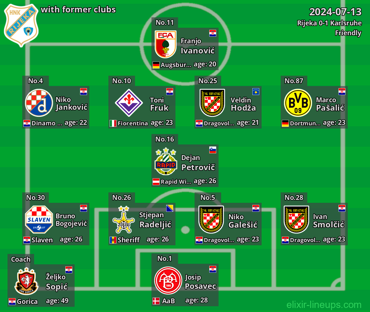 Rijeka with latter clubs 2024-07-13