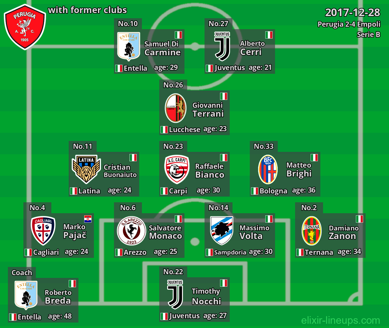 Perugia with former clubs 2017-12-28