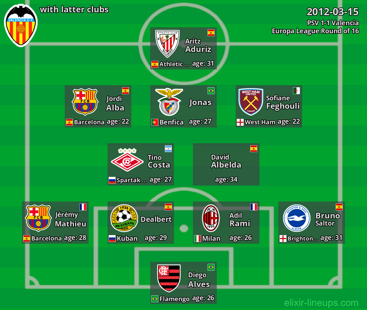 Valencia with latter clubs 2012-03-15
