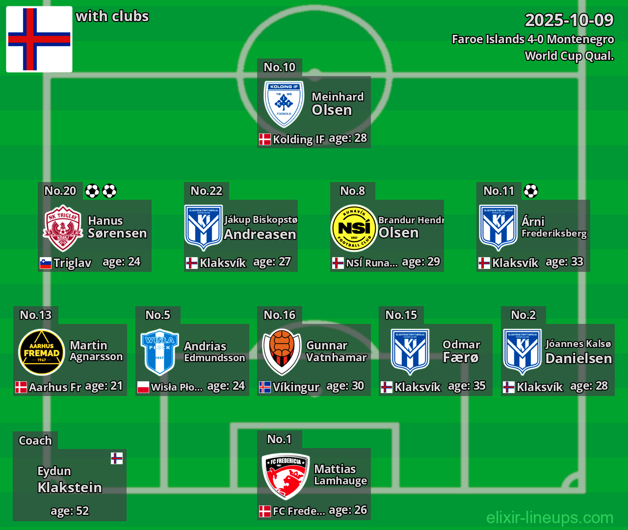 Faroe Islands 2025-10-09