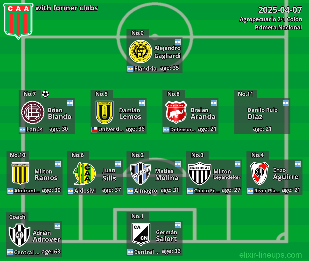 Agropecuario with former clubs 2025-04-07